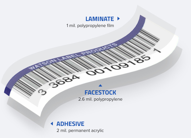 Library Barcode Label Construction 